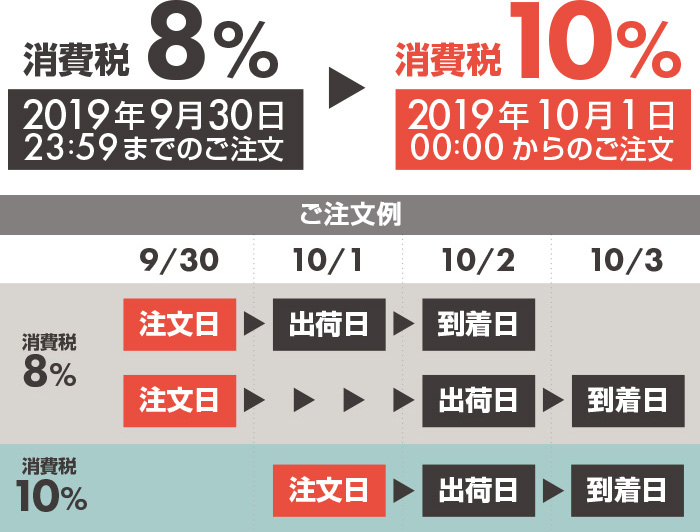 2019年9月30日までのご注文分は8％<br>2019年10月1日以降のご注文分は10％