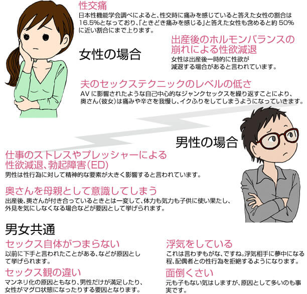 セックスレスの性別ごとの原因