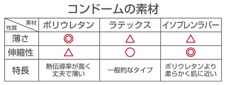 オナホールにつけるコンドームの選び方