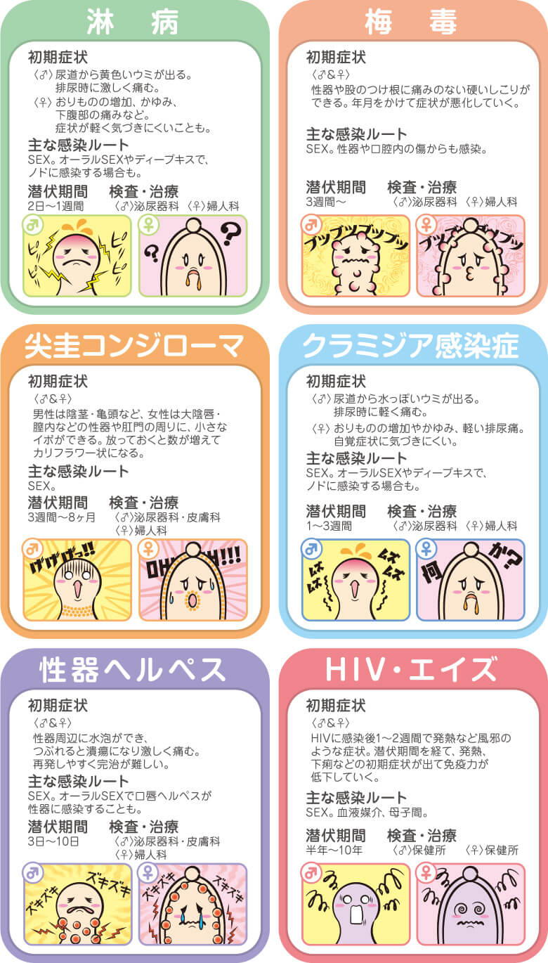 コンドームを装着してHIVと性感染症を予防しよう